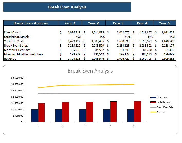 Golf Equipment Store Excel Financial Model Template