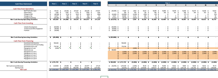 Golf Equipment Store Excel Financial Model Template