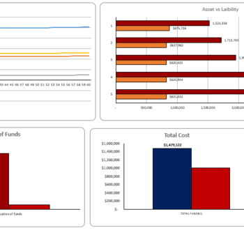 Golf Equipment Store Excel Financial Model Template