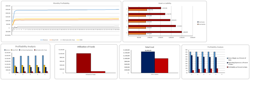 Golf Equipment Store Excel Financial Model Template