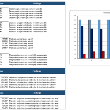 Golf Equipment Store Excel Financial Model Template