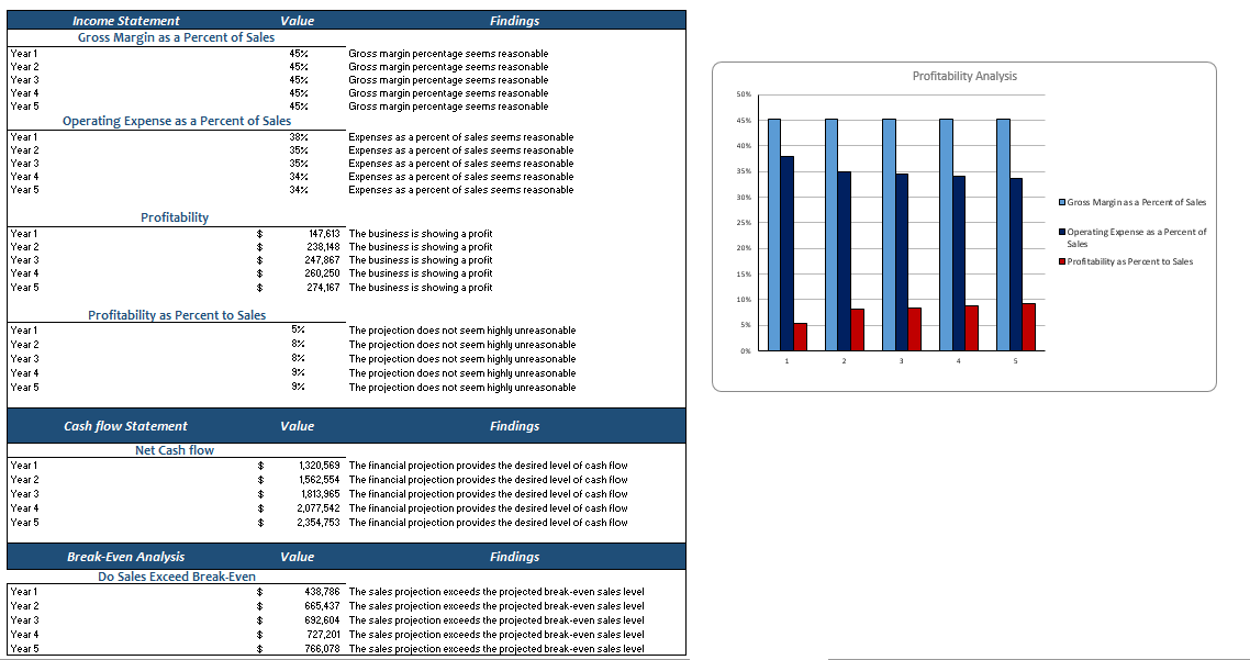 Golf Equipment Store Excel Financial Model Template