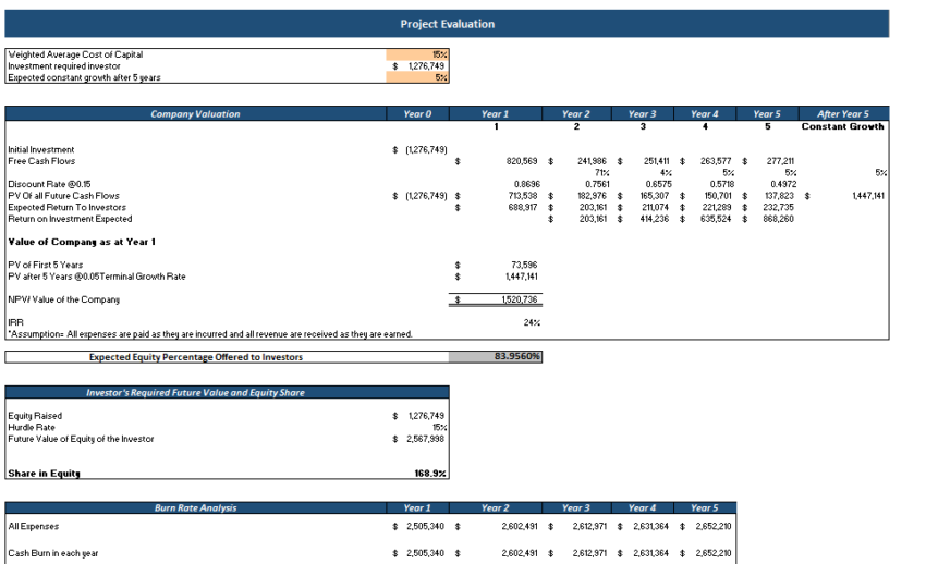 Golf Equipment Store Excel Financial Model Template
