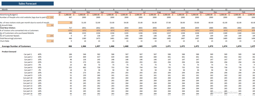 Golf Equipment Store Excel Financial Model Template