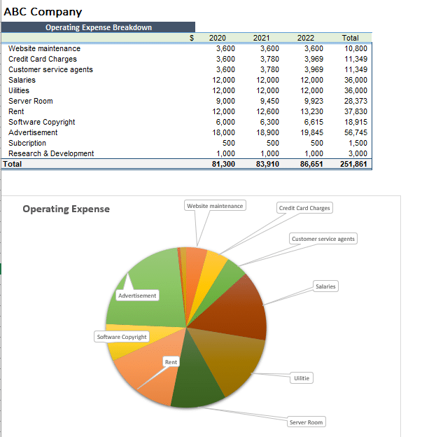 Content Management Software Excel Financial Model