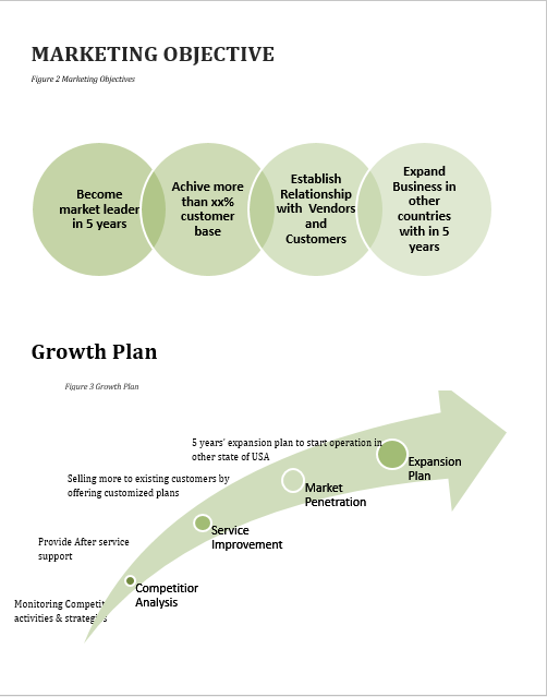 Farming and Agriculture Business Plan