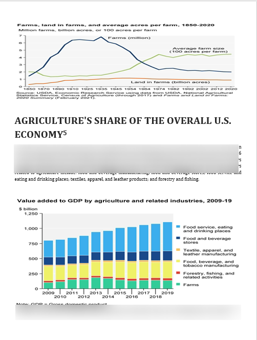 Farming and Agriculture Business Plan