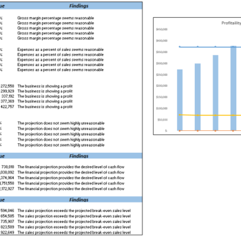 Farming Excel Financial Model