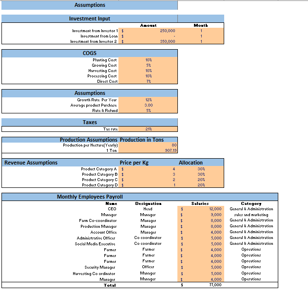 Farming Excel Financial Model