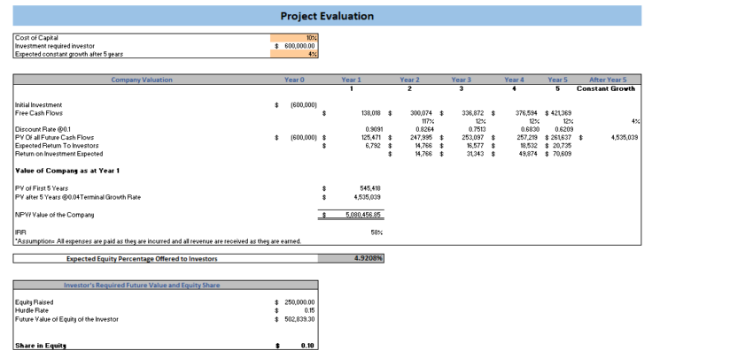 Farming Excel Financial Model