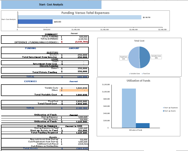 Farming Excel Financial Model