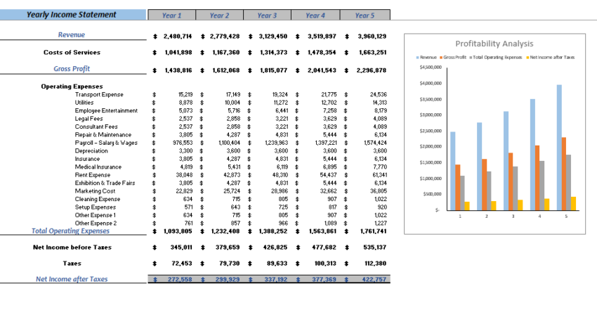 Farming Excel Financial Model
