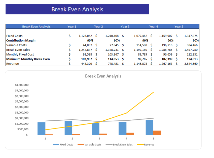 Financial_Model_Break-even-2-1.png