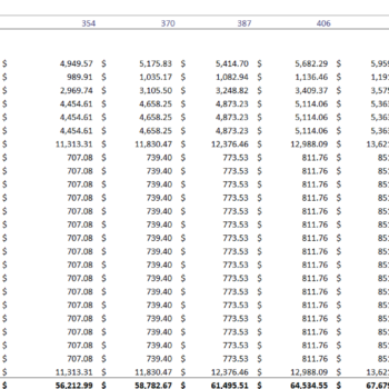 Body Piercing Financial Model Template - Image 8