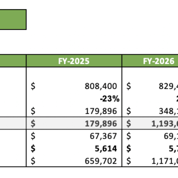 Football Field Excel Financial Model - Breakeven Analysis