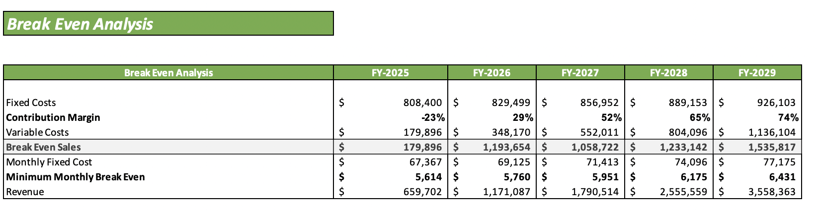 Football Field Excel Financial Model - Breakeven Analysis