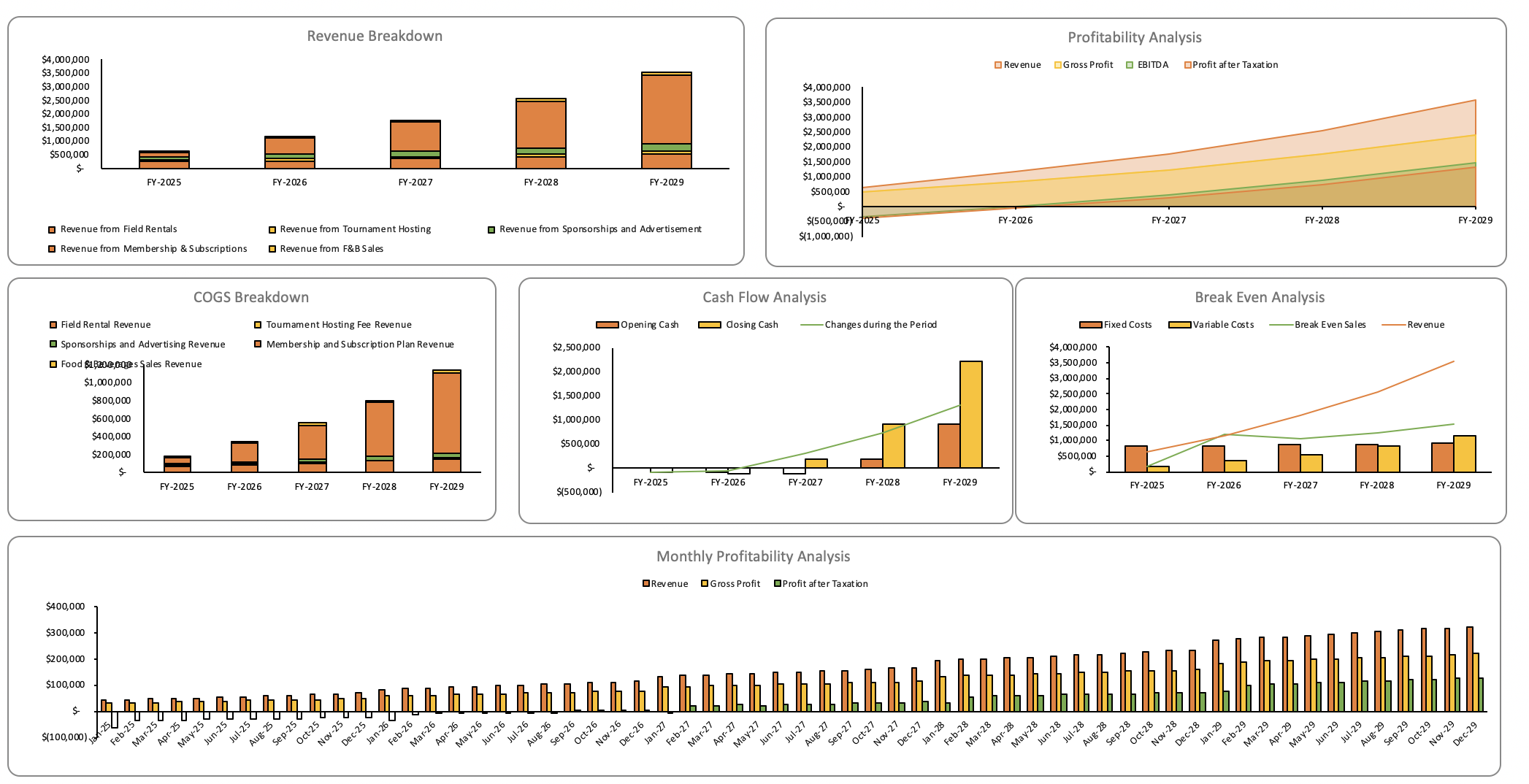 Football Field Excel Financial Model - Dashboard
