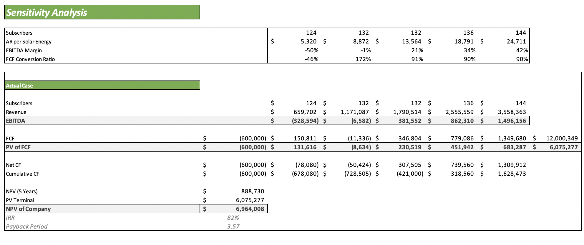 Football Field Excel Financial Model - Sensitivity Analysis