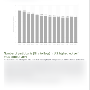 Golf Training business plan