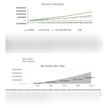 Golf Training business plan