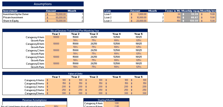 Grocery Marketplace Excel Financial Model Input Sheet