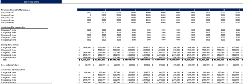 Grocery Marketplace Excel Financial Model