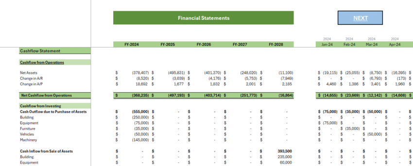 Homeless Rental Financial Model - Cashflow Statement