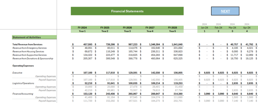 Homeless Rental Financial Model - Income Statement