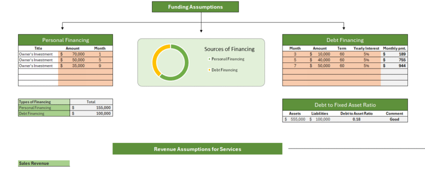 Homeless Rental Financial Model - Input Sheet
