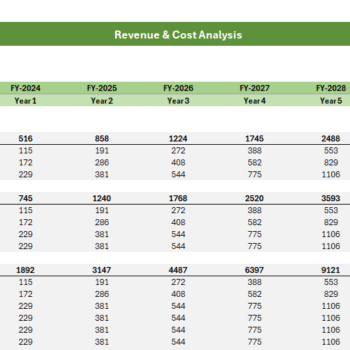 Homeless Rental Financial Model - Revenue Analysis