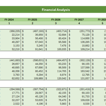 Homeless Rental Financial Model - Sensitivity Analysis