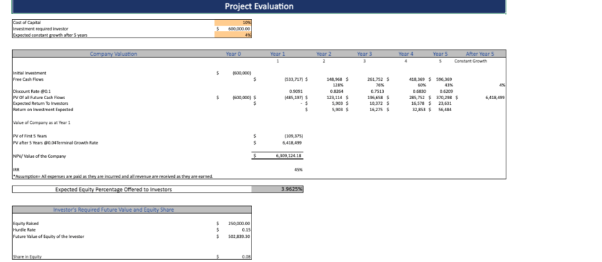 Imported-Cosmetic-Products-Excel-Financial-Model-Project-evaluation.png