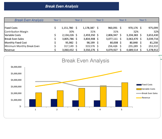 Imported-Cosmetic-Products-Excel-Financial-Model-breakeven-analysis.png