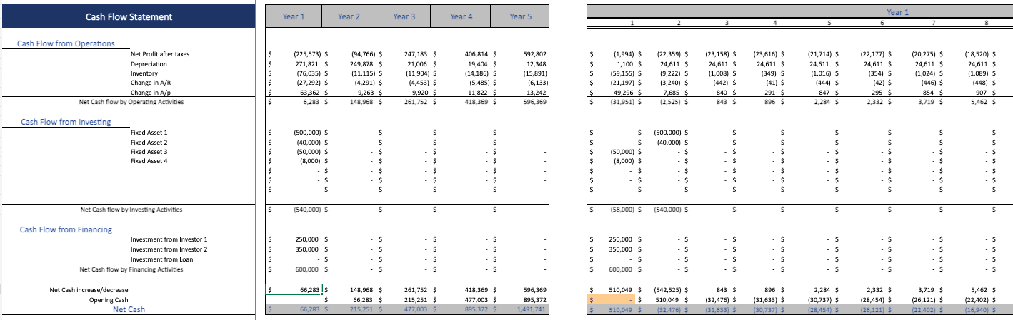Imported-Cosmetic-Products-Excel-Financial-Model-cashflow-statement.png