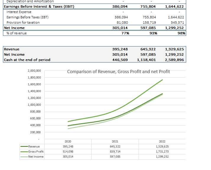 Content Management Software Excel Financial Model