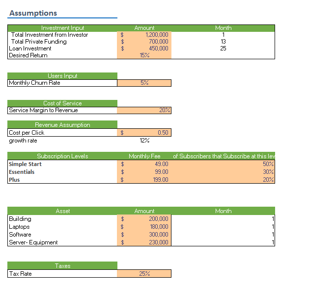 Accounting Software Excel Financial Model