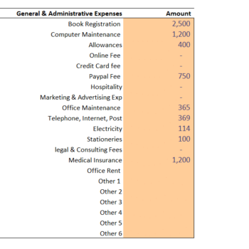 Startup Excel Financial Model For Online SEO Service | SaaS