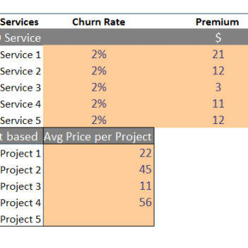 Startup Excel Financial Model For Online SEO Service | SaaS