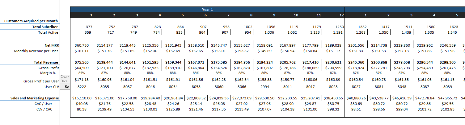 Inventory-Control-Software-Financial-Model-CAC-CLTV.png