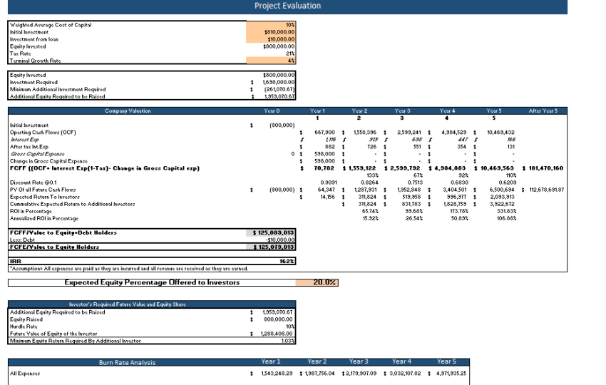 Inventory-Control-Software-Financial-Model-Project-Evaluation.png