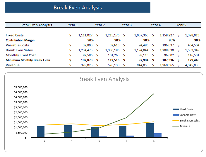 Legal-Service-Excel-Financial-Model-Break-Even-Analysis-1.png