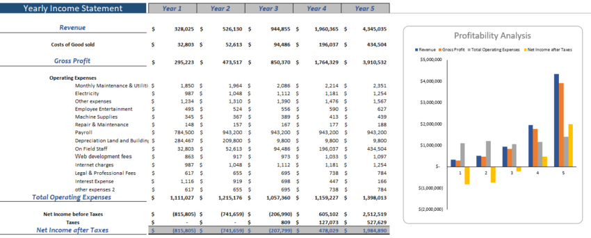 Legal-Service-Excel-Financial-Model-Yearly-Income-Statement-1.png