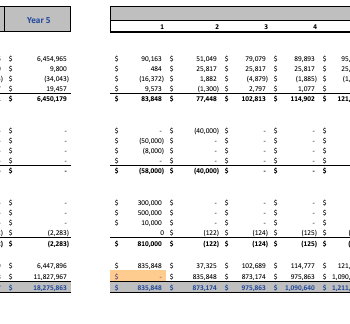 Meditation Center Excel Financial Model Template