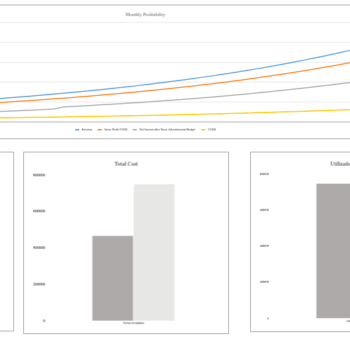Meditation Center Excel Financial Model Template