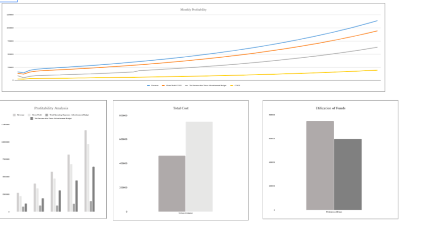 Meditation Center Excel Financial Model Template