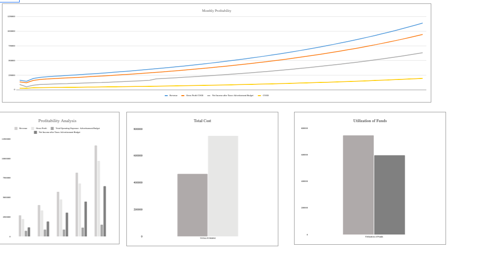 Meditation Center Excel Financial Model Template