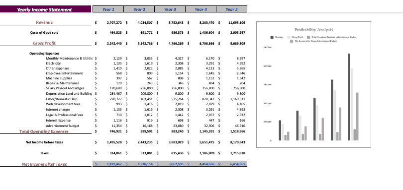 Meditation Center Excel Financial Model Template