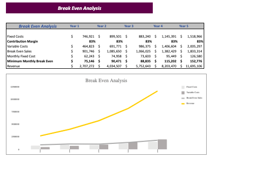 Meditation Center Excel Financial Model Template