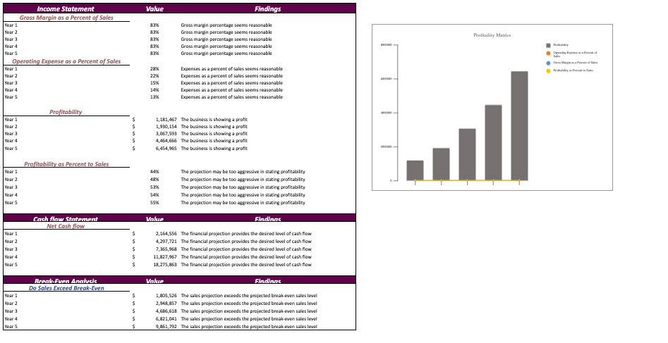 Meditation Center Excel Financial Model Template