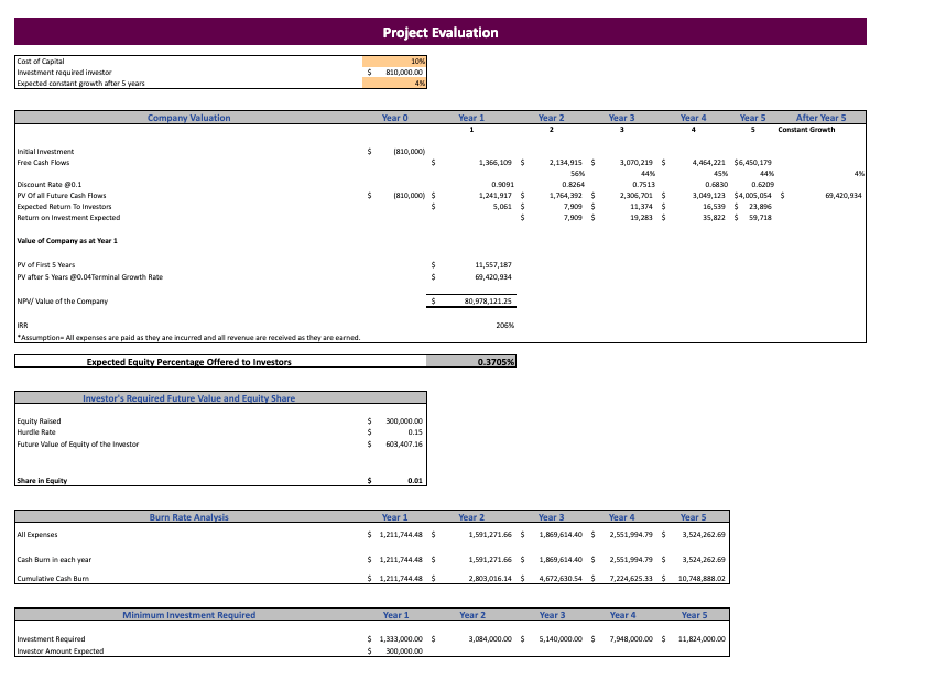 Meditation Center Excel Financial Model Template